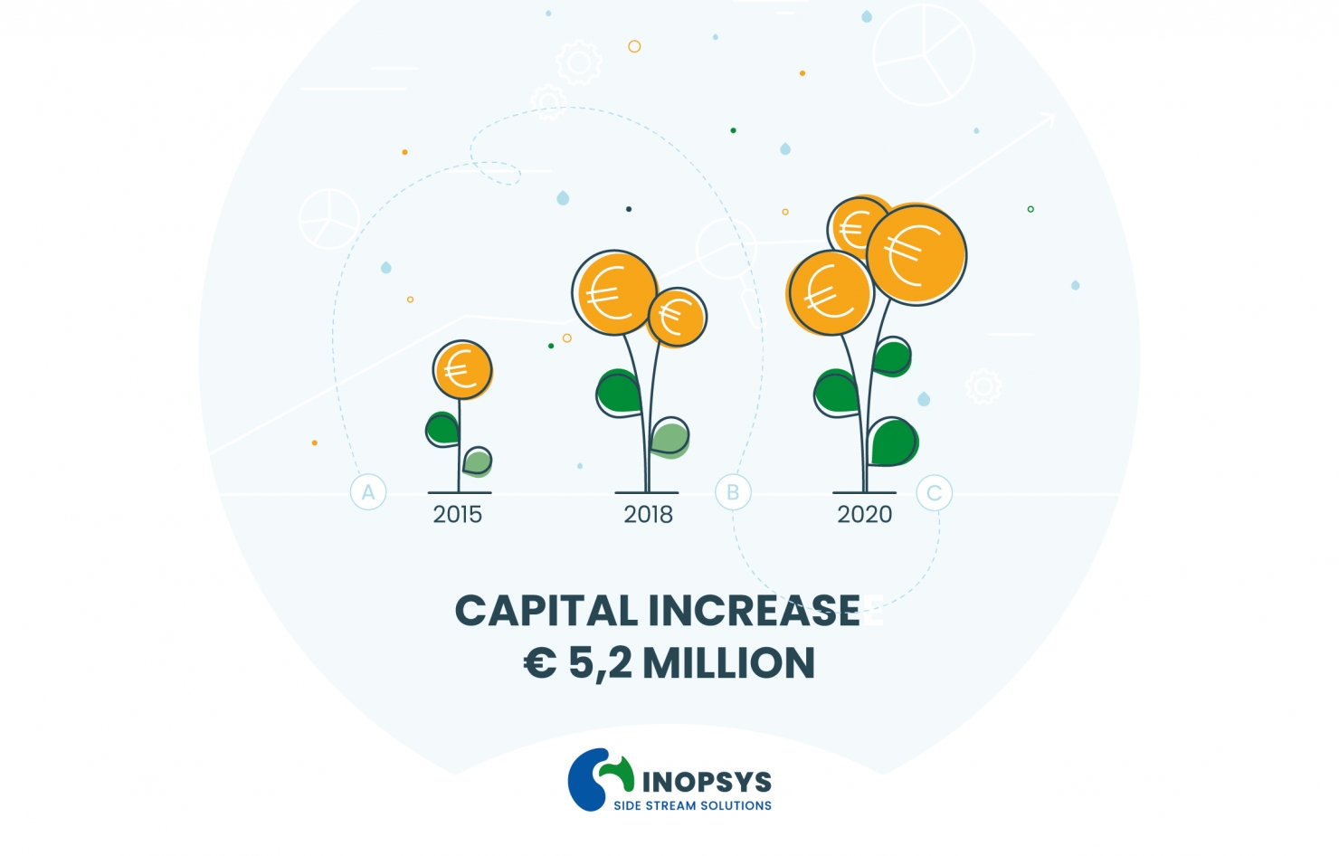announcement EUR 5,2 million series C capital round